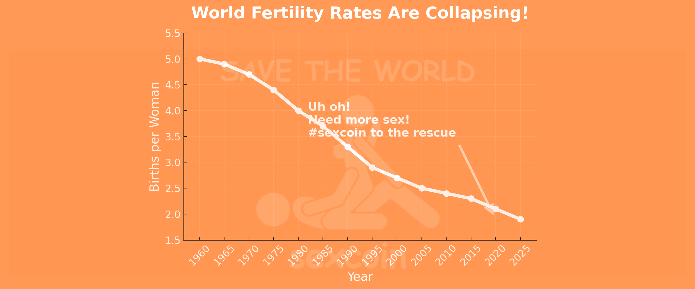 World Fertility Rates Are Collapsing Chart